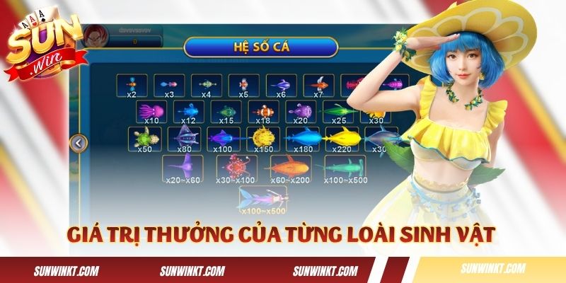 Bảng giá trị thưởng của từng loài sinh vật trong game