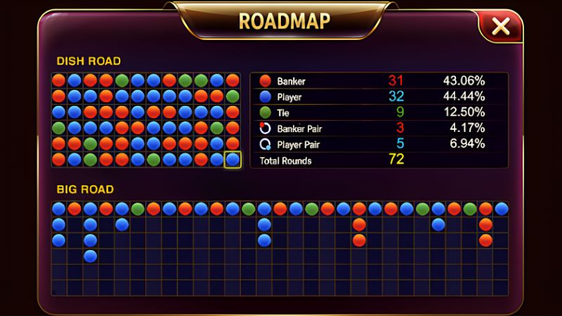 Chiến thuật soi cầu Baccarat Sunwin giúp game thủ tăng tỷ lệ thắng cược