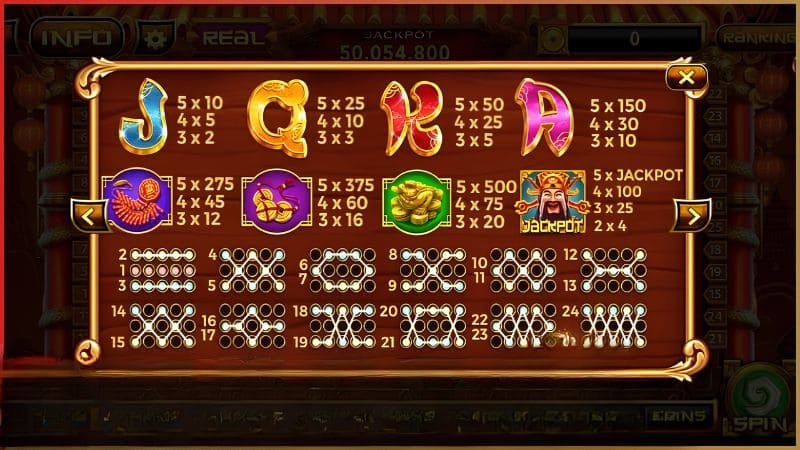 Người chơi Nổ Hũ Thần Tài Sunwin nên điều chỉnh nhịp quay giúp tăng cơ hội rinh Jackpot