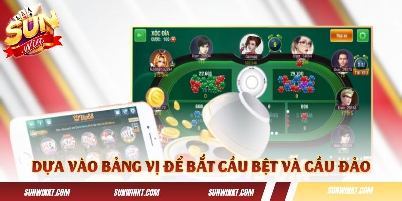 Dựa vào bảng vị để bắt cầu bệt và cầu đảo