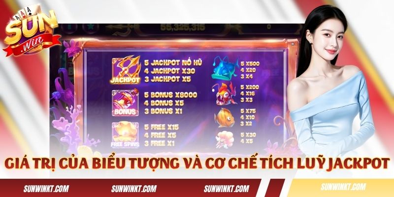 Giá trị của các biểu tượng và cơ chế tích lũy Jackpot