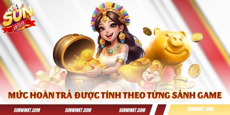 Mức hoàn trả được tính theo từng sảnh game
