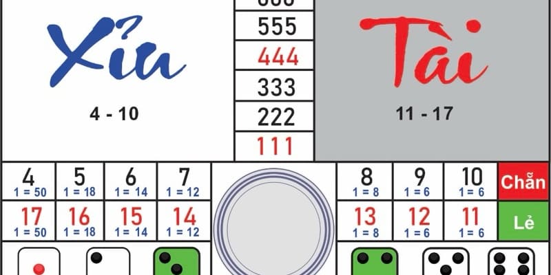 Tài Xỉu Sunwin hút người chơi nhờ trả thưởng cao, bảng soi cầu và bảo mật an toàn.